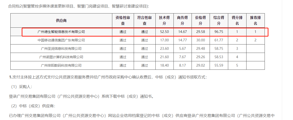 M币钱包官网喜提大标！ 智慧校园一卡通，助力广州市技师学院校园信息化建设